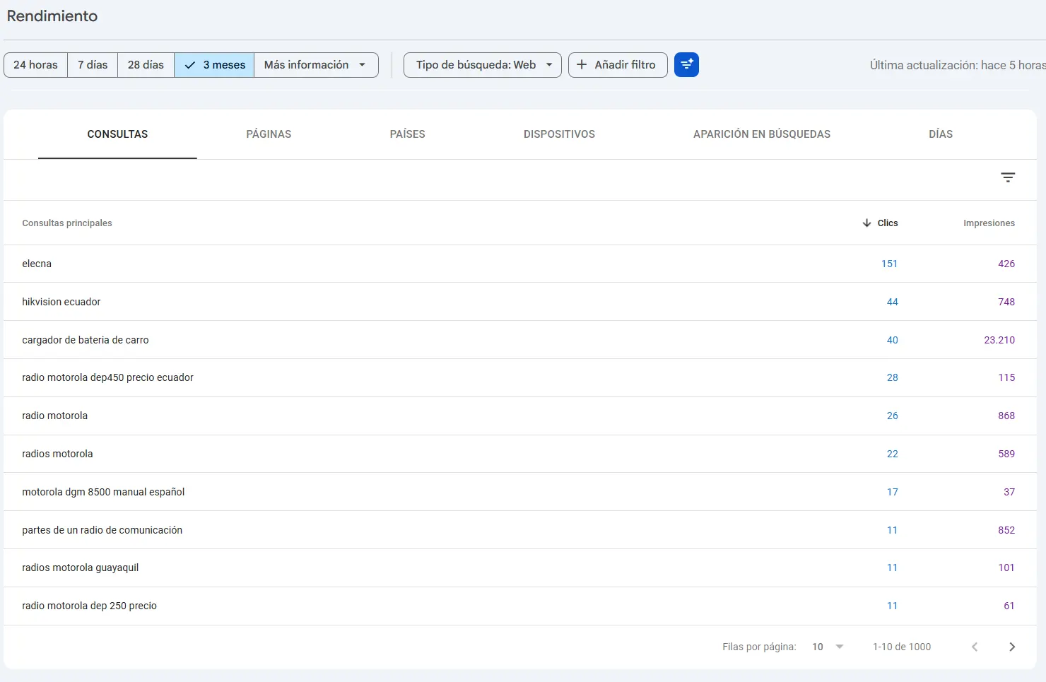 Consultas top en Search Console con posiciones - Elecna