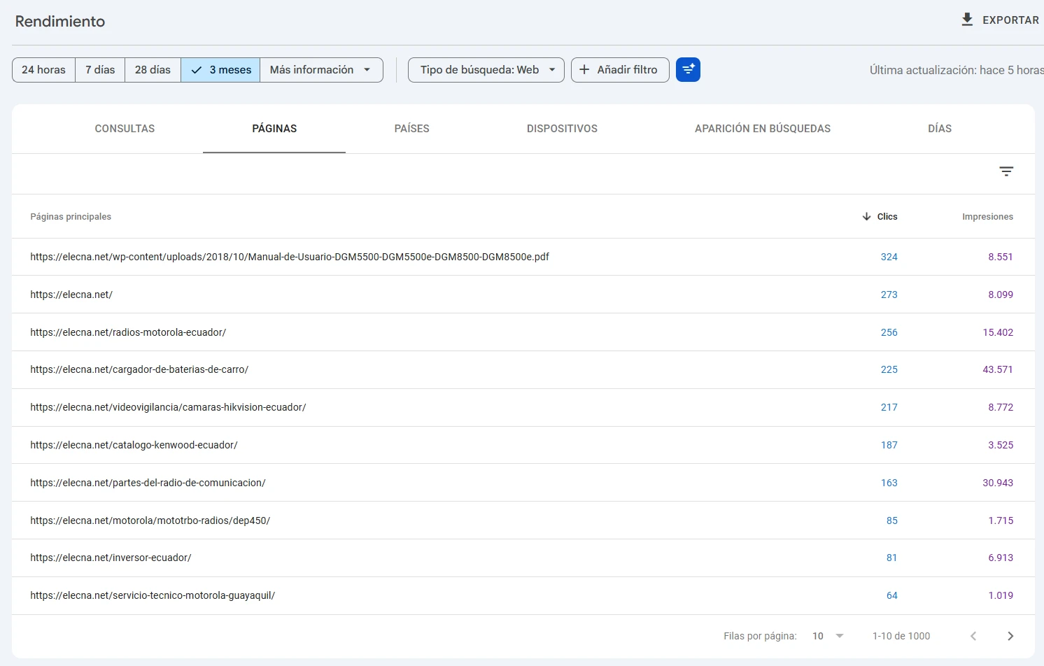 Páginas con más tráfico orgánico - Elecna Search Console