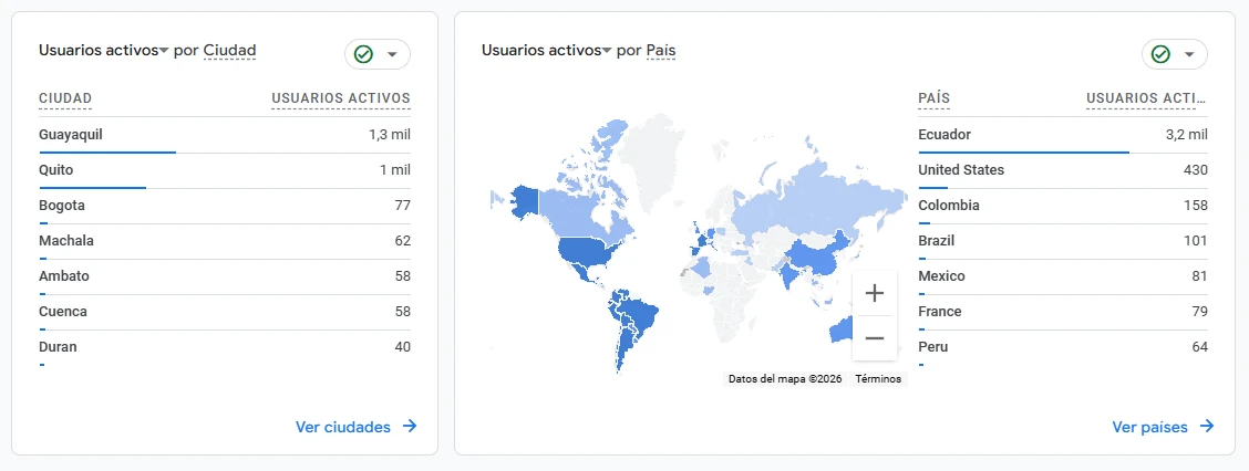 Alcance geográfico del tráfico orgánico de Elecna en Google Analytics