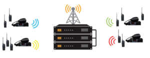 Alquiler de frecuencias de radio Guayaquil
